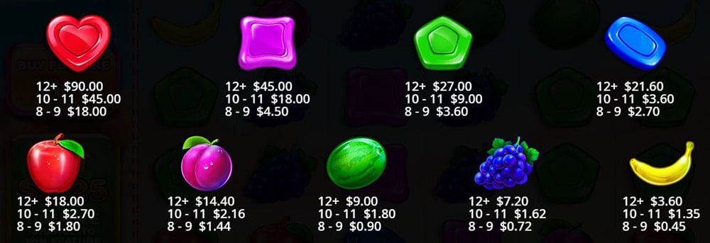 sweet-bonanza-slot-demo-Izplačilna-tabela